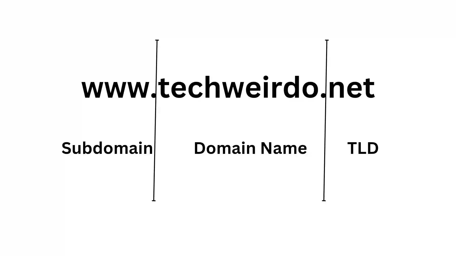 Domain name structure